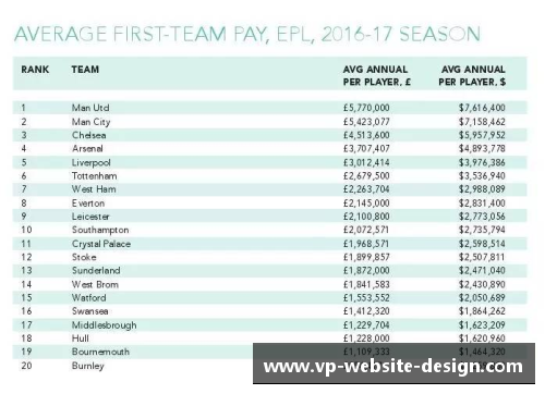 英超球员薪资排行榜：顶级球员薪酬揭秘